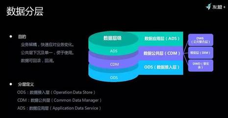 友盟+首次揭秘 如何對(duì)超級(jí)體量數(shù)據(jù)進(jìn)行存儲(chǔ)與加工，高效服務(wù)150萬(wàn)APP與710萬(wàn)網(wǎng)站？